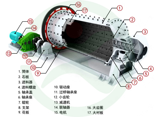 水泥球磨機