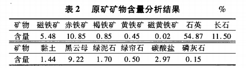 原礦礦物含量分析結(jié)果