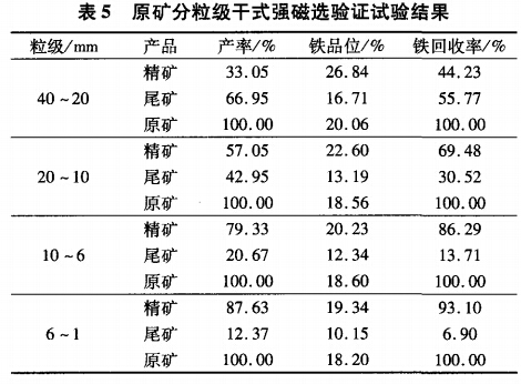 原礦分粒級干式強(qiáng)磁選驗(yàn)證試驗(yàn)結(jié)果