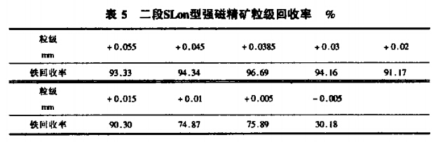 二段SLon型強磁精礦粒級回收率