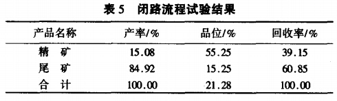 閉路流程試驗結(jié)果