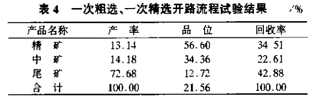 一次粗選，一次精選開路流程試驗結(jié)果