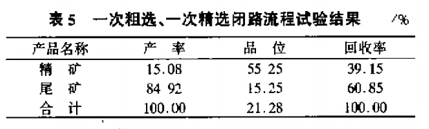 一次粗選、一次精選閉路流程試驗結(jié)果