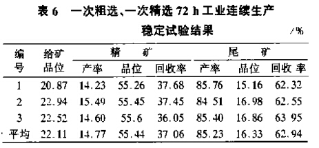 一次粗選、一次粗選72h工業(yè)連續(xù)生產(chǎn)穩(wěn)定試驗結(jié)果