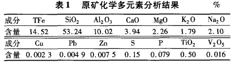 原礦化學(xué)多元素分析結(jié)果