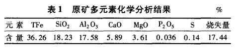 原礦多元素化學分析結果