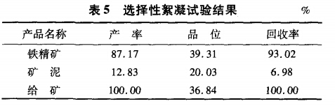 選擇性絮凝試驗結果