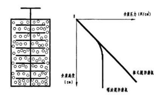 介質球磨力沿筒體方向分布