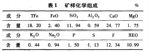 礦樣化學組成