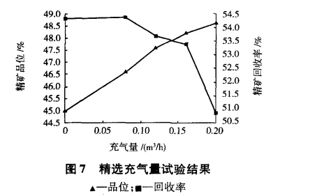 精選充氣量試驗(yàn)結(jié)果