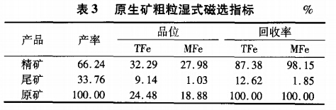 原生礦粗粒濕式磁選指標(biāo)