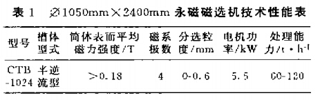 φ1050mm×2400mm永磁磁選機技術性能表