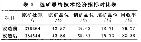 選礦*終技術經(jīng)濟指標對比表