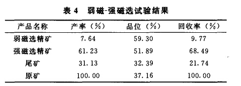 弱磁-強磁試驗結(jié)果