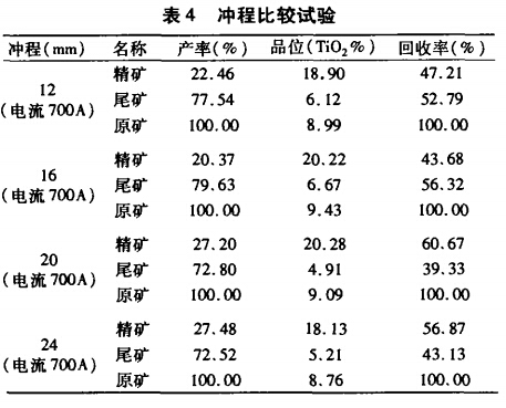 沖程比較試驗(yàn)