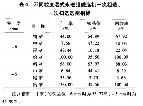 不同粒度濕式永磁強(qiáng)磁選機(jī)一次粗選、一次掃選選別指標(biāo)