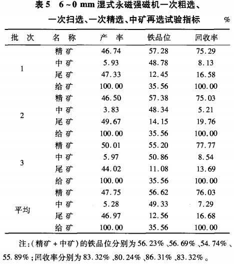 6~0mm濕式永磁強(qiáng)磁選機(jī)一次粗選、一次掃選、一次粗選、中礦再選試驗(yàn)指標(biāo)