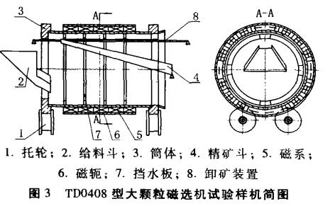 TD0408型大顆粒磁選機(jī)試驗(yàn)樣機(jī)簡(jiǎn)圖